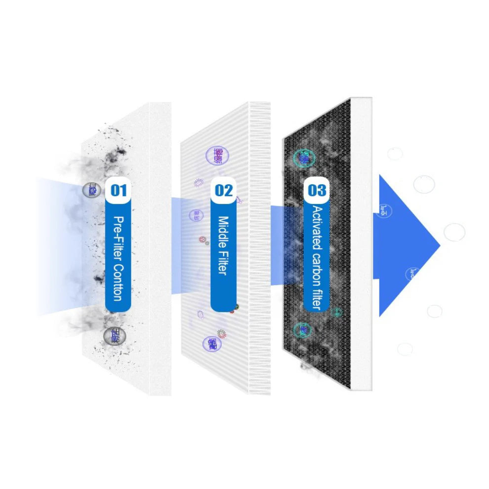 Arbe SFE-1000 Heavy Duty Fume Extractor