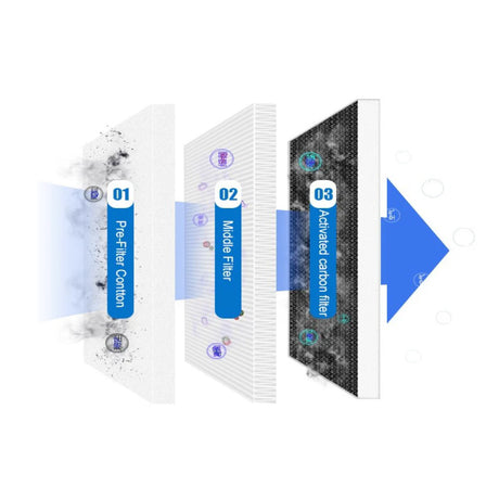 Arbe SFE-1000 Heavy Duty Fume Extractor